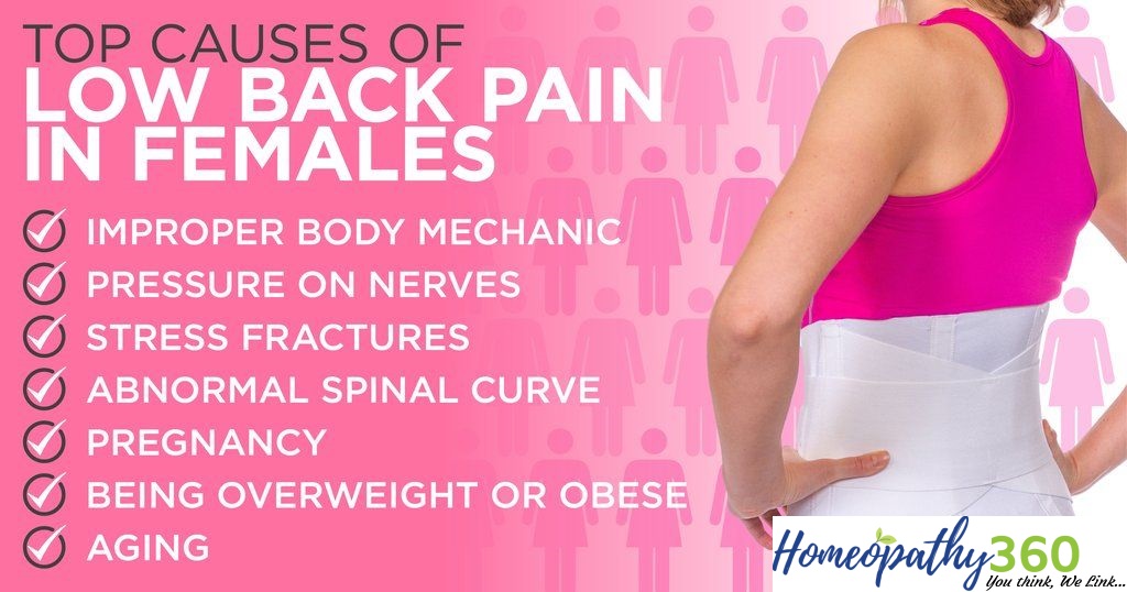 Male Or Female Back Pain Causes Symptoms And Treatments With