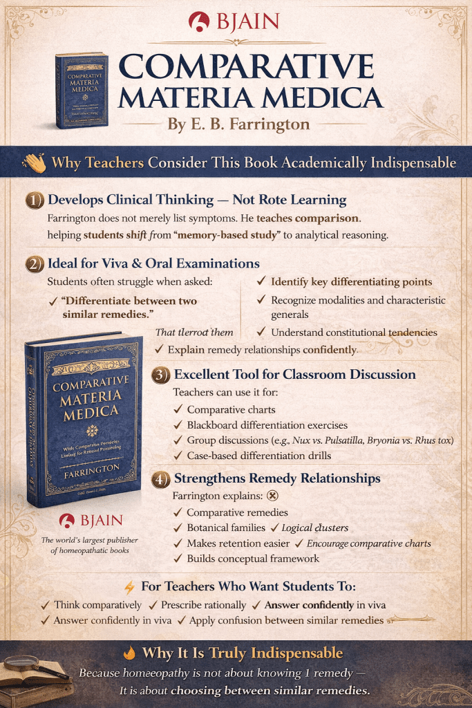 Comparative Materia Medica By Dr E A Farrington