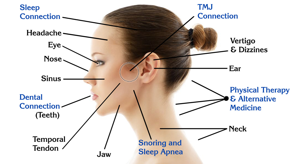 Subluxation Of Temporomandibular Joint Symptoms And Causes And