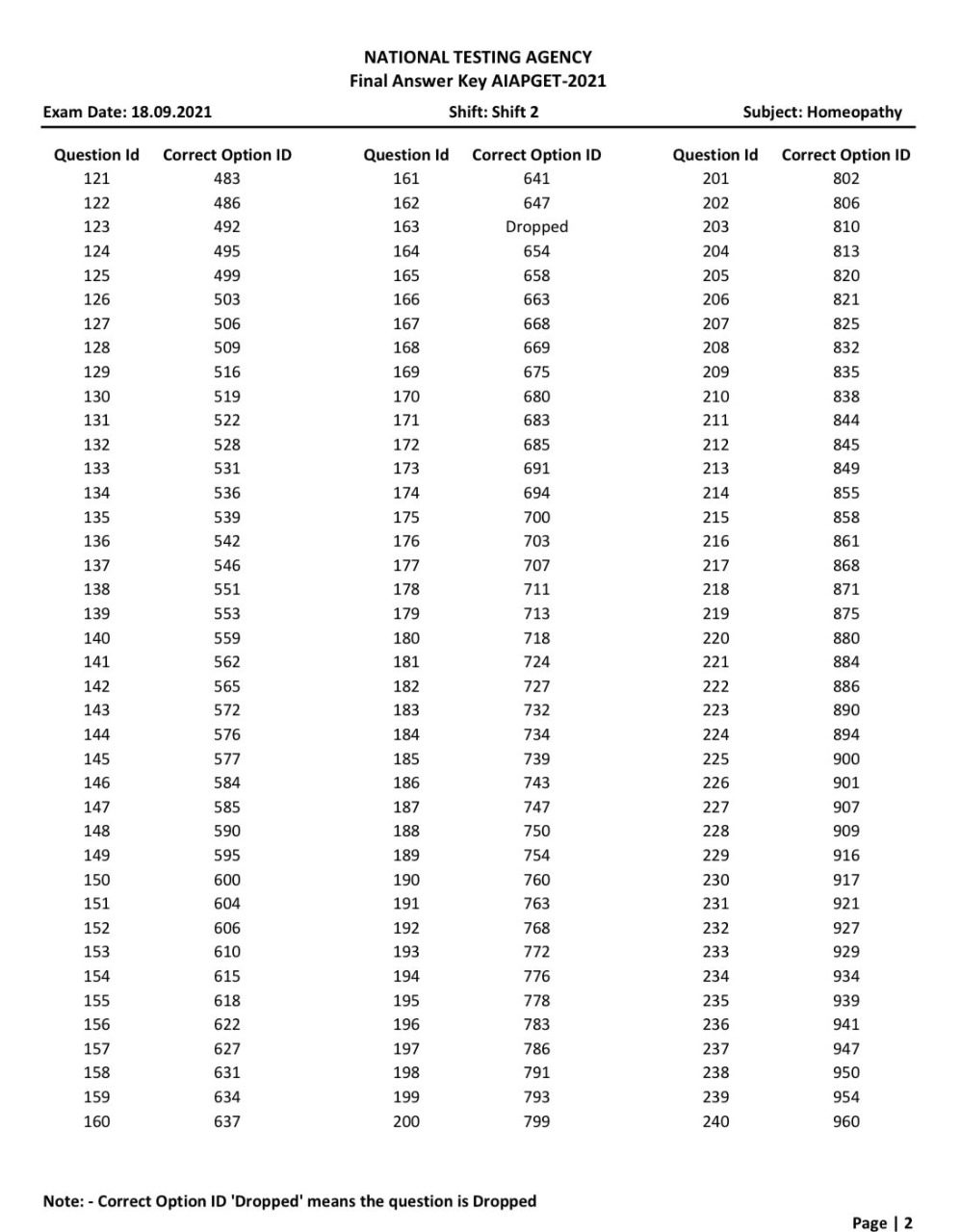 AIAPGET 2021 Homeopathy Set 01 Question Paper with Answer Key (PDF Download)